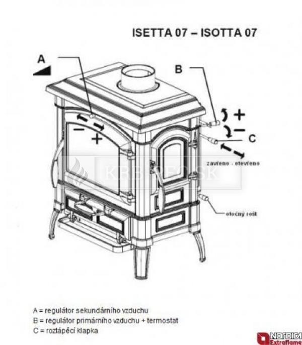 La Nordica Isetta s varnou platňou