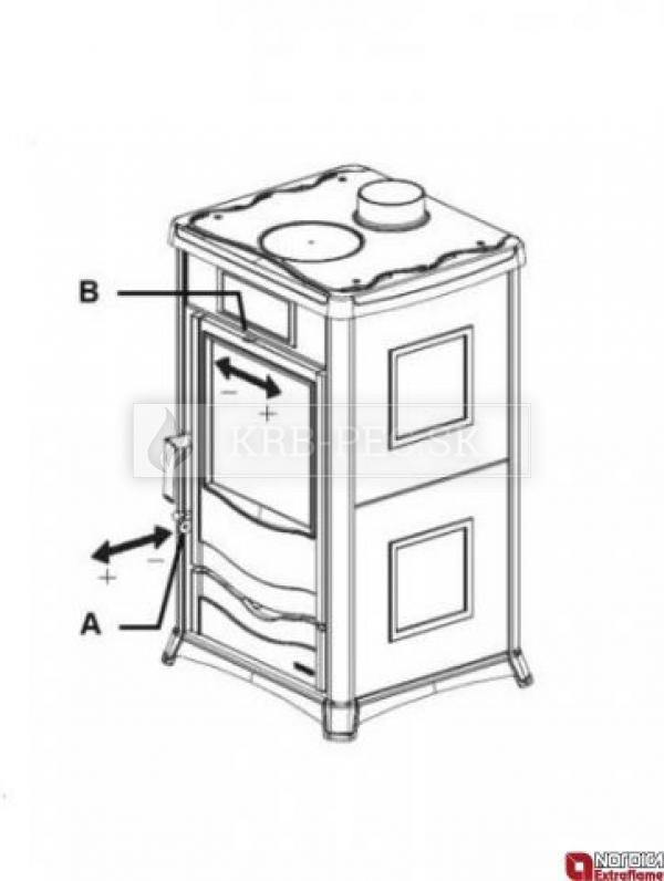 La Nordica Rossella plus s rúrou
