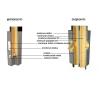 Stadreko - Jednoprieduchový komínový systém z prefabrikovaných tvárnic s vatou Ø 180 krb-pec
