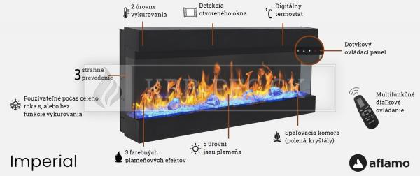 Aflamo Imperial 43 zabudovateľná závesná elektrická krbová vložka trojstranná čierna krb-pec
