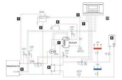 Inštrukcie k zapojeniu teplovodných zariadení krb-pec