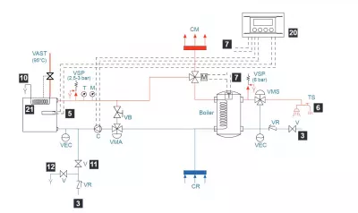 Inštrukcie k zapojeniu teplovodných zariadení krb-pec