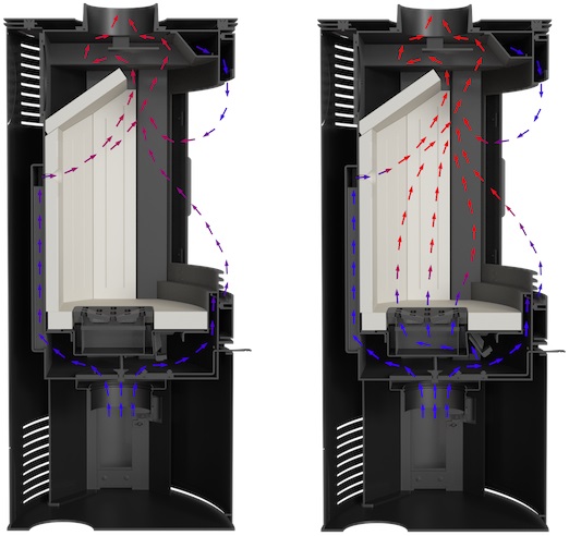 Kratki KOZA AB S/2 krbové kachle - cirkulácia krb-pec